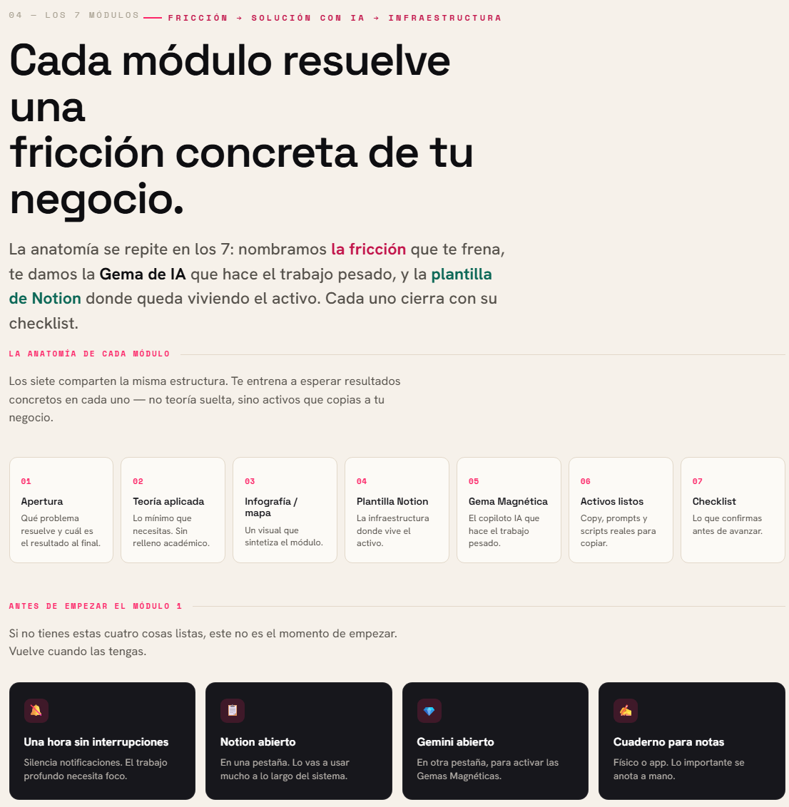 La anatomía de cada módulo del Sistema Magnético: fricción, Gema de IA y plantilla de Notion